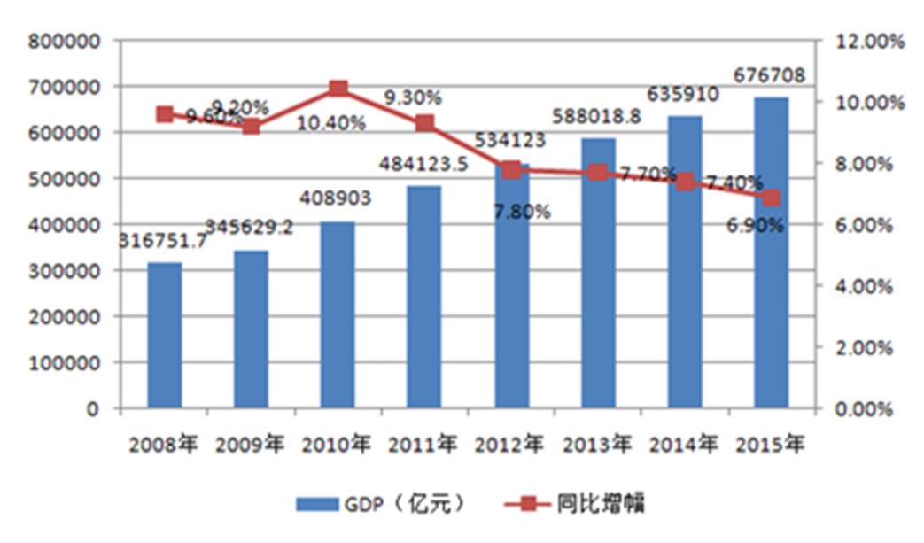 中国经济体制改革基金会孔泾源：景气追求与供给侧改革                                                                        