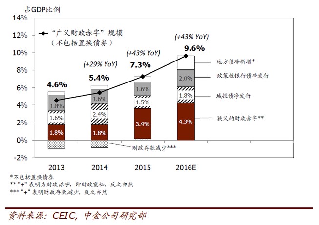 中国经济体制改革基金会孔泾源:景气追求与供给侧改革
