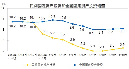 中国经济体制改革基金会孔泾源：景气追求与供给侧改革                                                                        