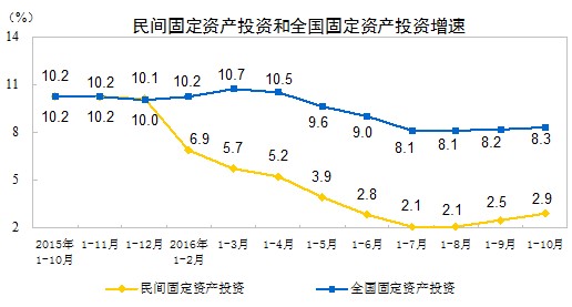 中国经济体制改革基金会孔泾源:景气追求与供给侧改革