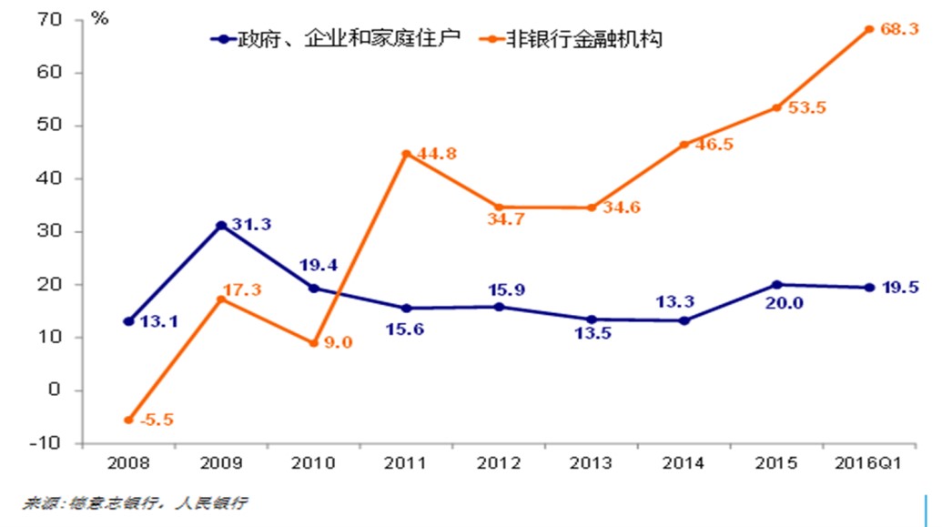 中国经济体制改革基金会孔泾源:景气追求与供给侧改革