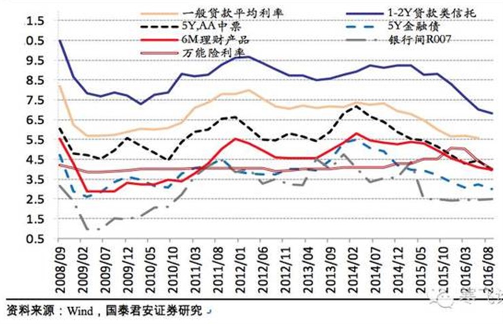中国经济体制改革基金会孔泾源:景气追求与供给侧改革
