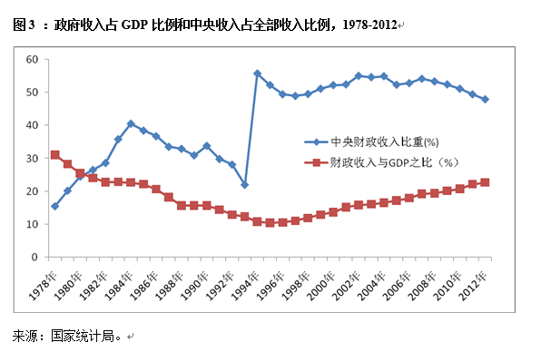 中国经济体制改革基金会宋晓梧、陶然：中国当前发展方式：机制、挑战与建议