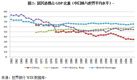 中国经济体制改革基金会宋晓梧、陶然：中国当前发展方式：机制、挑战与建议