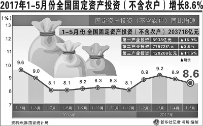 中国经济延续稳中向好态势
