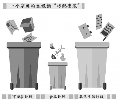 英国:扔垃圾是一门技术活儿