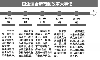 国企改革正吹集结号