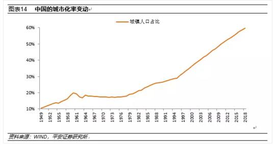 70年来中国宏观经济的增长成就与结构变化