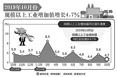 从三个“怎么看”说经济大趋势——国家统计局解读前10个月宏观经济数据